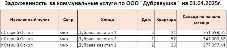 dubravushka010425