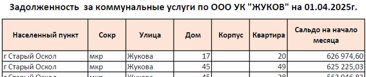 jukov010425