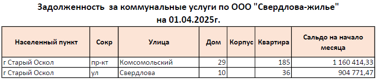sverdlova010425