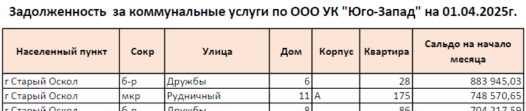 yugo-zapad010425