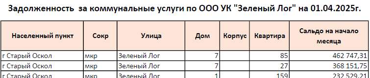 zellog010425